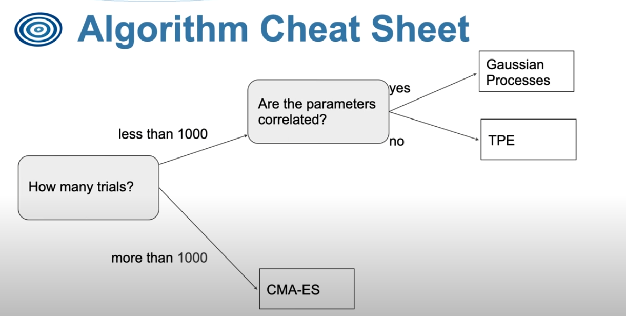algorithms.png